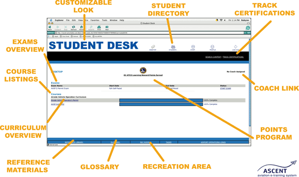 Student Desk Features